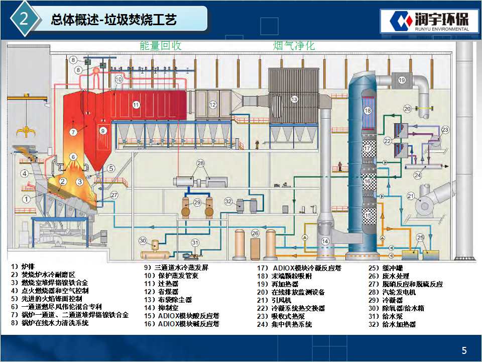 垃圾焚烧余热锅炉技术介绍 - 专家分享 - 可再生能源发电技术联盟网