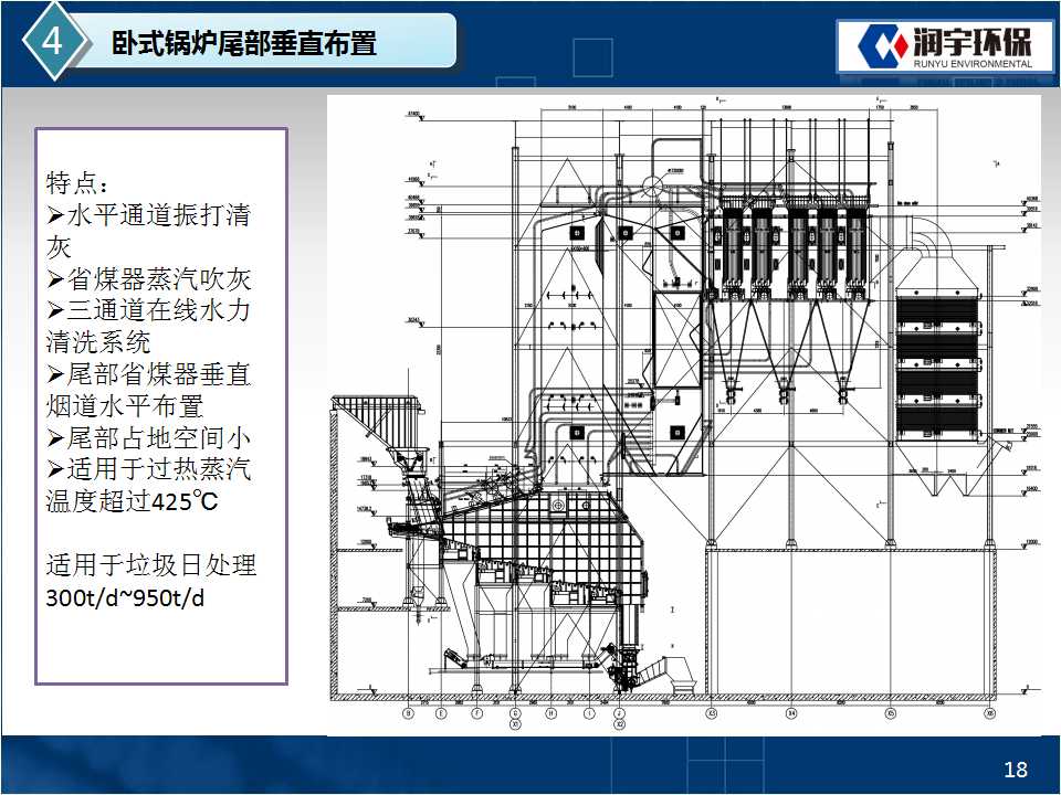 垃圾焚烧余热锅炉技术介绍